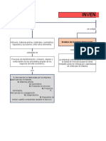 Actividad 4. Mapa Conceptual, Tarjeta Kardex