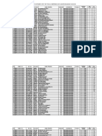 DAFTAR PESERTA POST TEST PKB 2018