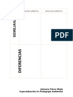 Pedagogia Ambiental Cuadro Comparativo