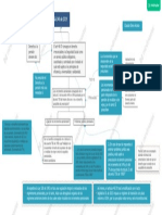 Mapa Conceptual Su140-2019