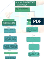 Mapa Conceptual de Subsidariedad y Participacion