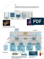 Clasificación de La Materia