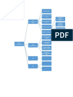 Peta Konsep Modul 11