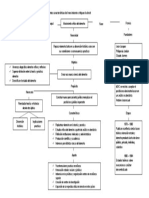 Elaborar Un Organizador Grafico Sobre Las Diferentes Característica Del Movimiento Critique Du Droit