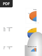 Project Data Interpretation