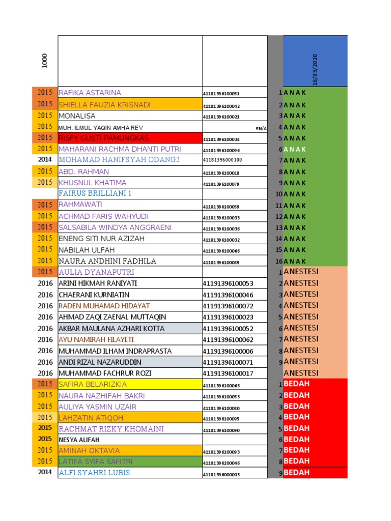 REV Rotasi 16maret | PDF