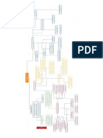 Mapa Conceptual