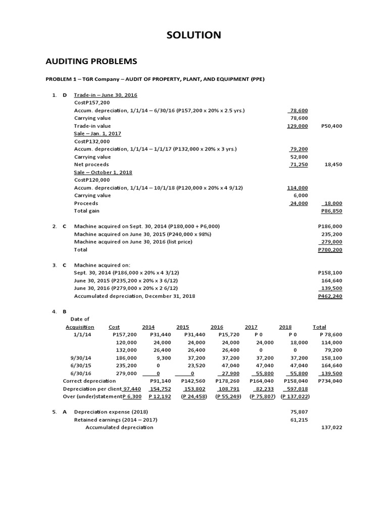 Audit Issues and Solutions Overview | PDF | Book Value | Amortization ...