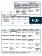 GRADES 1 To 12 Daily Lesson Log Grade 9 English Week 6 Fourth Quarter I. Objectives Monday Tuesday Wednesday Thursday Friday