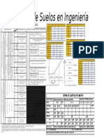 Tabla Clasificación de Suelos en Ingeniería