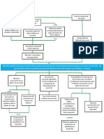 Planificación gastos personal Ministerio Hábitat Vivienda