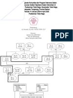 PPT Ujian DK PKM EE (Cikupa)