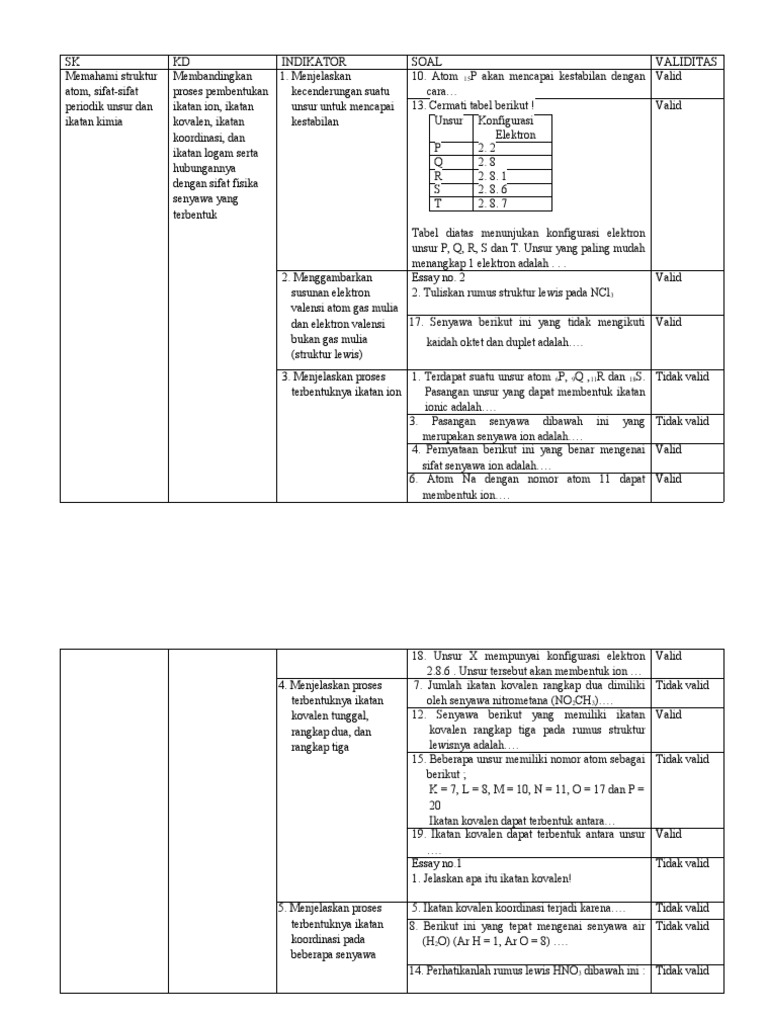 Soal Ikatan Kimia