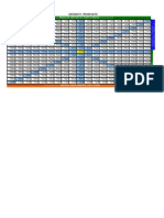 Gann Square of 9 - Time Based Analysis