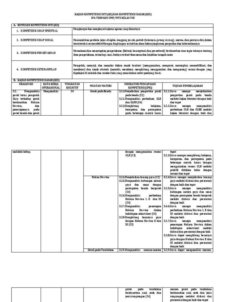 Analisis Ki Kd 3 2 Mata Pelajaran Ipa Smp Kelas Viii