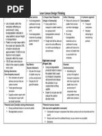 Lean Canvas Thinking