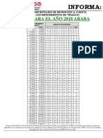 Tablas IRPF2018 Araba