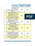 Homogeneous Section Total Traffic (Veh.) Total Traffic (Pcus)