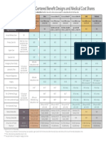 2020 Health Benefits Table PDF