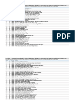 Containment Zones PDF