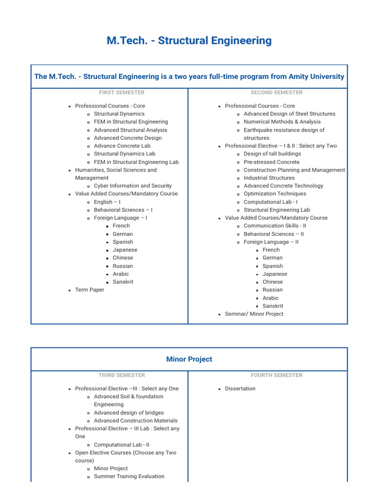 m tech structural engineering thesis pdf