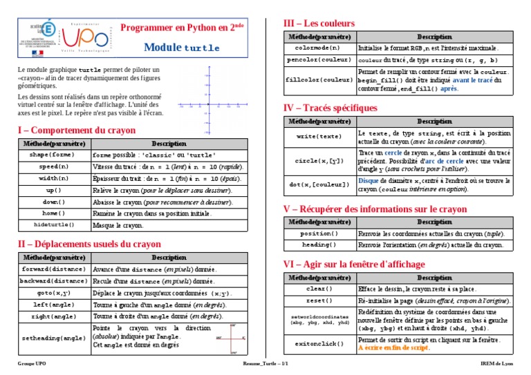 Introduction au module Turtle en Python | PDF | Informatique et ...