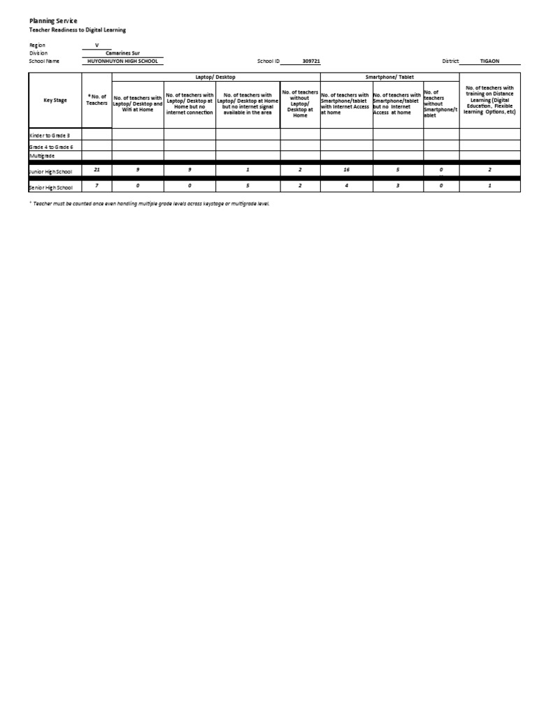 Teacher Digital Learning Readiness Survey | PDF | Tablet Computer ...