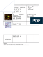 D, ID Immuno and FS