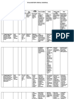 Tugas Review Jurnal