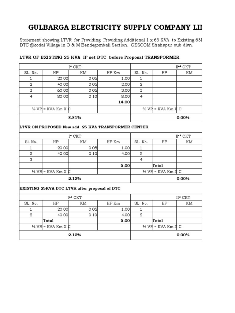 Gulbarga Electricity Supply Company Limited PDF Transport