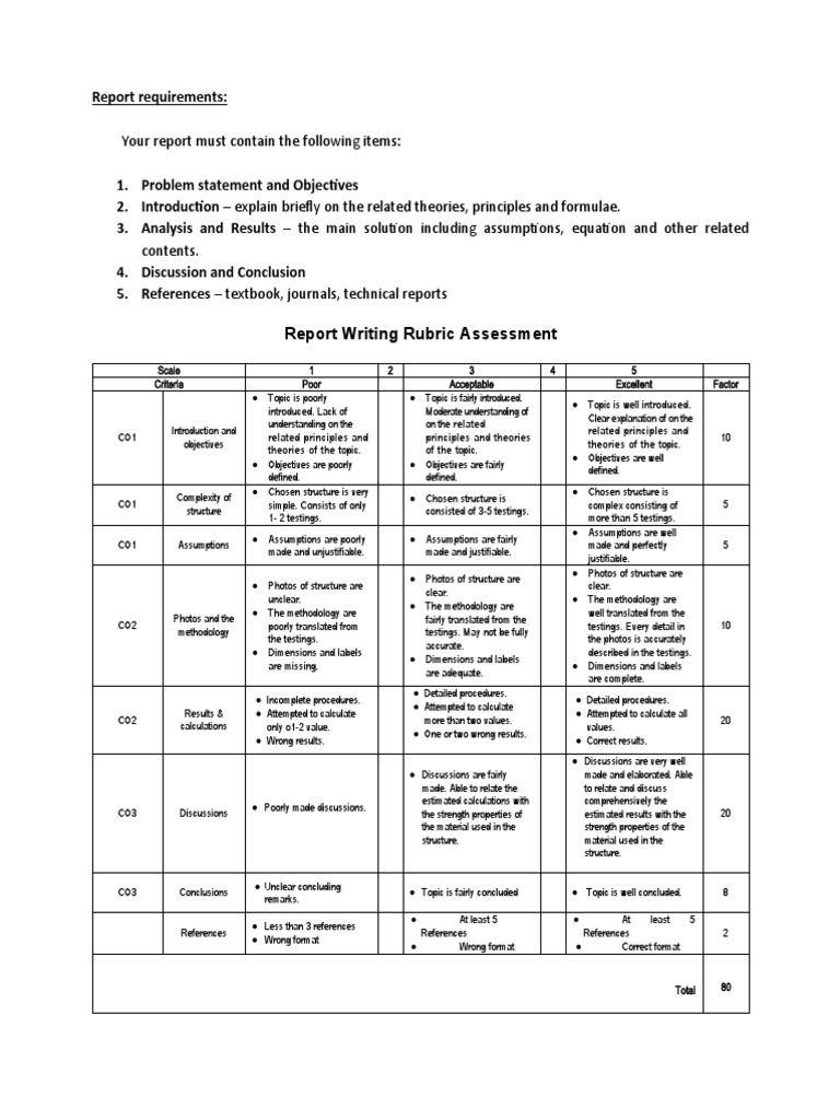 Mec611 - Rubric Mini Project1 | PDF | Theory | Epistemology
