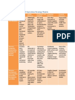 KFC Resource Based Operation Strategy Matrix