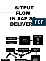 Output Flow in Sap SD Delivery
