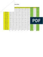 Data Hasil Ujicoba Soal Pilihan Ganda (V-R-TK-DB)