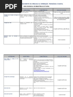 Programa de Desenvolvimento de Literacias da Informação, Tecnológica e Digital