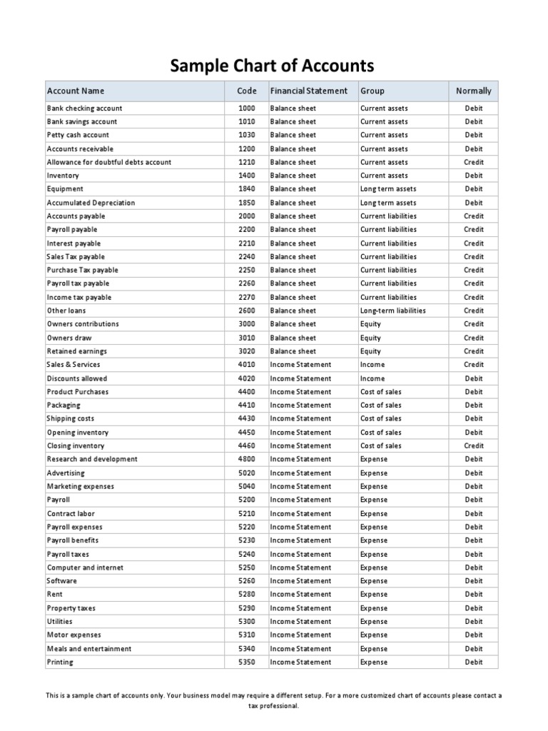 Sample Chart of Accounts: Account Name Code Financial Statement Group ...