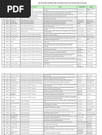 Pengumuman-Pkm 2008xls | PDF