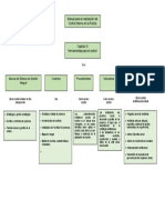 Mapa Conceptual Control Interno