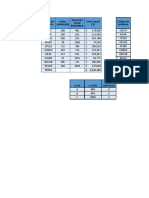 Código Del Producto Coste Unitario ($) Demanda Anual (Unidades) Coste Anual ($) Código Del Producto