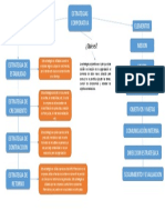 ESTRATEGIAS CORPORATIVAS