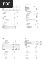 Inventories and Related Expenses Inventories and Related Expenses