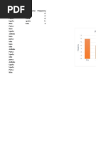 Excel Graphs