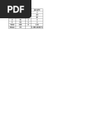 Month Units Sold (Xi-X) 2 (Xi-X)