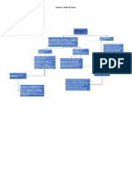 Mapa Conceptual-Fase 2