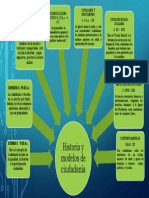 Infograma Ciudadania