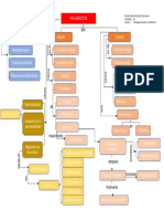 Mapa Conceptual Patologia 3 Abril PDF
