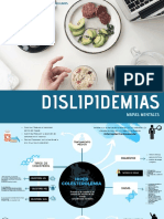 Mapa Dislipidemias