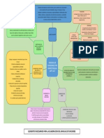 Mapa Mental Lap Sas - Elementos para La Elaboracion Del Manual de Funciones