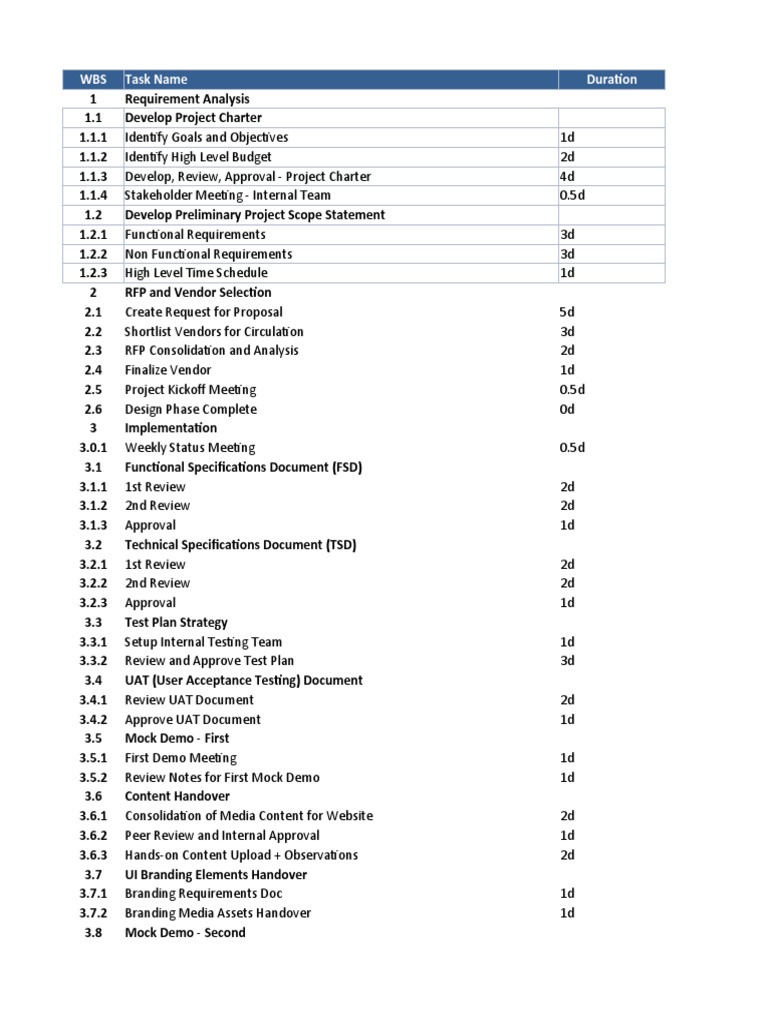 Wbs For Exercise 4 Corporate Website Development Pdf Request For