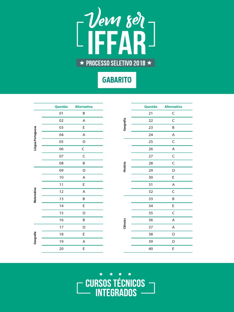 Gabarito Prova IFF Ensino Médio | PDF